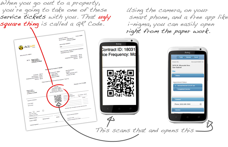 QR codes for fast finding